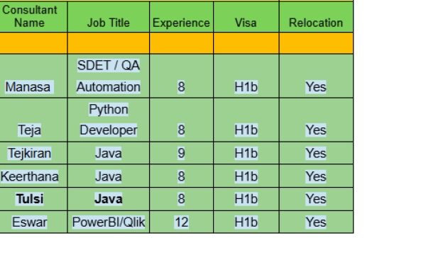 QA Automation Jobs Hotlist, Python Developer, Power BI, Java-Quick-hire-now