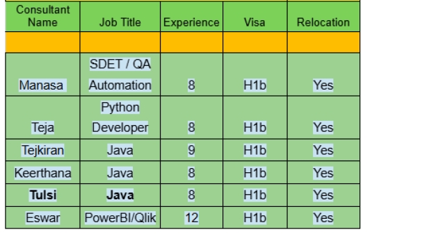 QA Automation Jobs Hotlist, Python Developer, Power BI, Java-Quick-hire-now