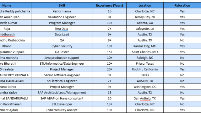 QA Jobs Hotlist, Project Manager, Cyber Security, Scrum Master, Devops Engineer-Quick-hire-now