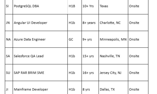 Salesforce C2C Jobs Hotlist, .Net Developer, PostgreSQL DBA, Angular UI Developer-Quick-hire-now