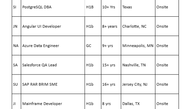 Salesforce C2C Jobs Hotlist, .Net Developer, PostgreSQL DBA, Angular UI Developer-Quick-hire-now