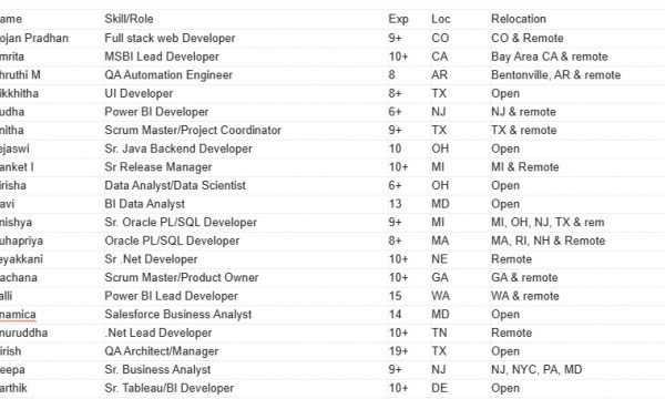 Scrum Master Jobs Hotlist, BI Data Analyst, .Net Lead Developer, Sr. Oracle DBA, Sr. iOS Developer-Quick-hire-now