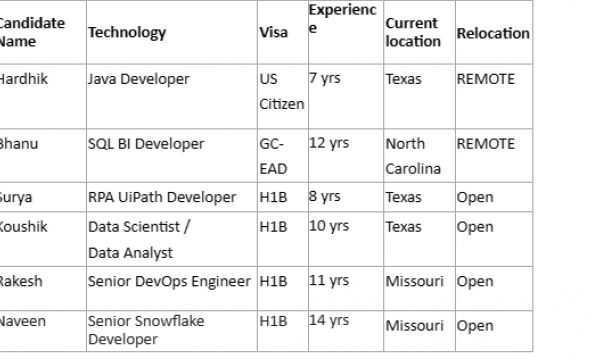 Senior DevOps Engineer Jobs Hotlist, RPA UiPath Developer, Java Developer, SQL BI Developer-Quick-hire-now