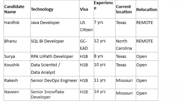 Senior DevOps Engineer Jobs Hotlist, RPA UiPath Developer, Java Developer, SQL BI Developer-Quick-hire-now