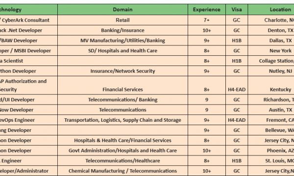 ServiceNow C2C Jobs Hotlist, Sr. Python Developer, QA Engineer, Salesforce Developer/Administrator, Lead Full Stack .Net Developer-Quick-hire-now