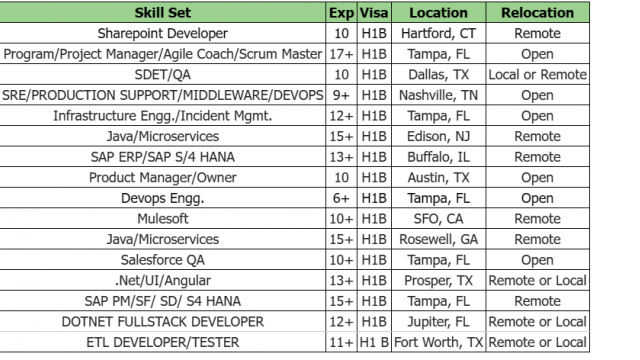 SharePoint c2c jobs hotlist, SDET/QA, Java, ETL DEVELOPER/TESTER, Salesforce QA-Quick-hire-now