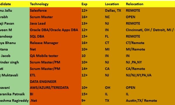 SQL DBA Jobs Hotlist, Scrum Master, Java Lead, .Net, QA Mobile tester-Quick-hire-now