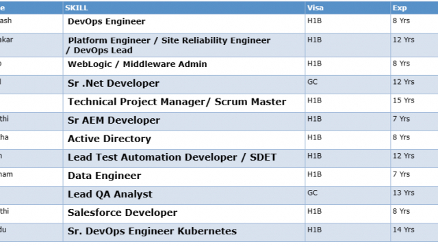 Sr .Net C2C Jobs Hotlist, Sr AEM Developer, DevOps Engineer, Lead QA Analyst, Salesforce Developer-Quick-hire-now