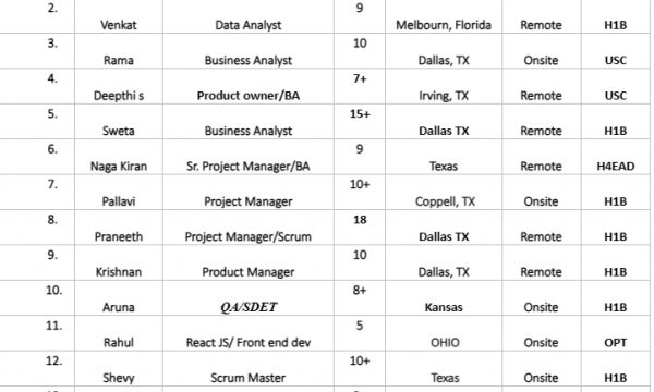 Todays Updated C2C JOBS Hotlist-Quick-hire-now