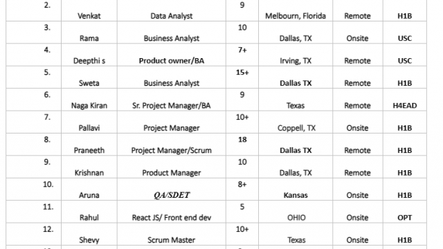 Todays Updated C2C JOBS Hotlist-Quick-hire-now