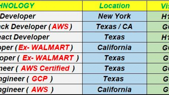 UI Jobs Hotlist, AWS, Data Engineer, Java, Angular Developer-Quick-hire-now