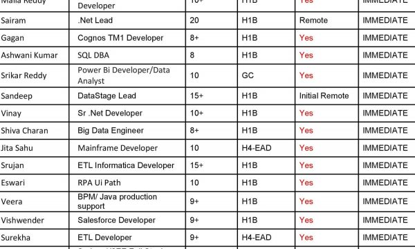 Updated Hotlist 06/05/2024-Quick-hire-now