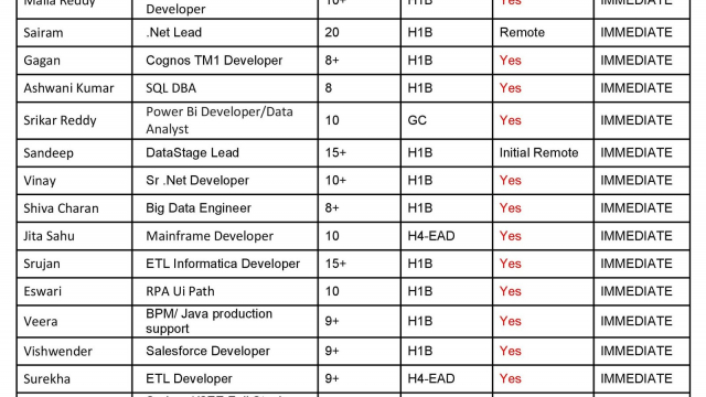 Updated Hotlist 06/05/2024-Quick-hire-now