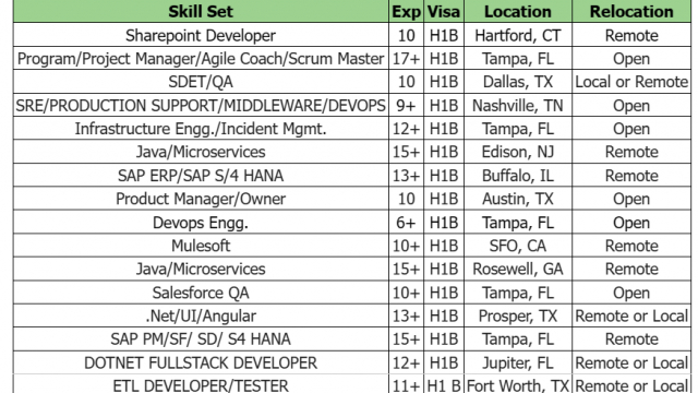 We have an excellent consultant hotlist on my bench with benchinfo details-Quick-hire-now