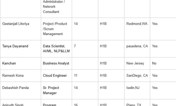 Business Analyst Jobs Hotlist, Cloud Engineer, Program manager, DevOps Engineer / Database Admin-Quick-hire-now