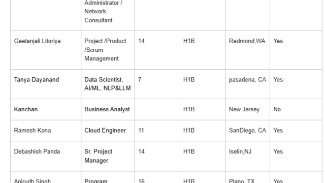 Business Analyst Jobs Hotlist, Cloud Engineer, Program manager, DevOps Engineer / Database Admin-Quick-hire-now