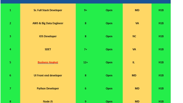 Business Analyst Jobs Hotlist, Sr. Full Stack Developer, IOS Developer, Python Developer, Site Reliability Engineer-Quick-hire-now