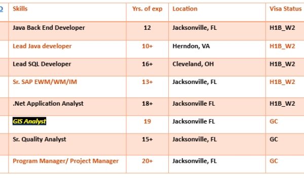 GIS Analyst c2c jobs Hotlist, Java Back End Developer, Sr. Quality Analyst, .Net Application Analyst-Quick-hire-now