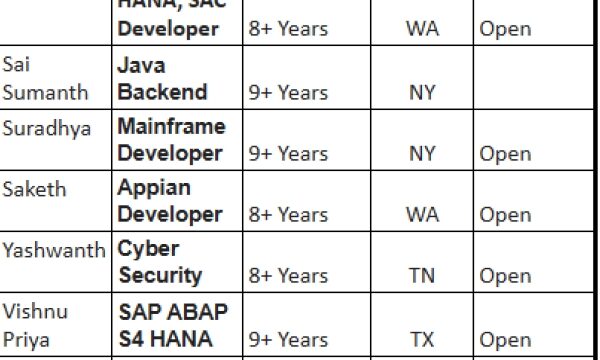 Java Backend Jobs Hotlist, Mainframe Developer, Cyber Security, Sr. QA Manual, Service Now Dev/Admin-Quick-hire-now