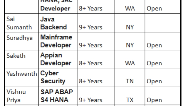 Java Backend Jobs Hotlist, Mainframe Developer, Cyber Security, Sr. QA Manual, Service Now Dev/Admin-Quick-hire-now