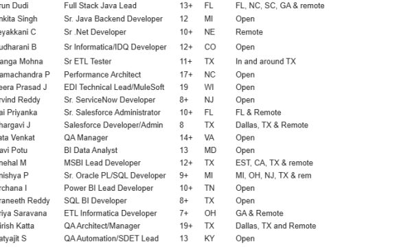 Java C2C Jobs Hotlist, Sr ETL Tester, Sr .Net Developer, Sr. Salesforce Administrator, Sr. ServiceNow Developer, QA Manager-Quick-hire-now