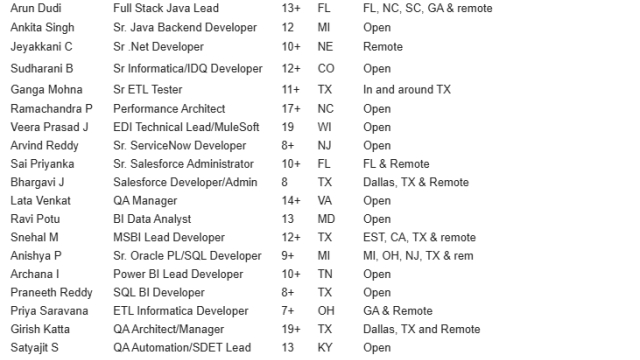 Java C2C Jobs Hotlist, Sr ETL Tester, Sr .Net Developer, Sr. Salesforce Administrator, Sr. ServiceNow Developer, QA Manager-Quick-hire-now