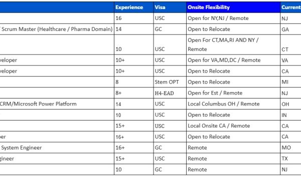 Java FSD Jobs Hotlist, Project Manager, Network Engineer, Lead .Net Developer, IOS Developer-Quick-hire-now