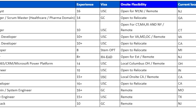 Java FSD Jobs Hotlist, Project Manager, Network Engineer, Lead .Net Developer, IOS Developer-Quick-hire-now