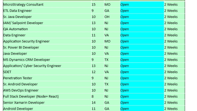 Java Jobs Hotlist, ETL Data Engineer, QA Automation, IAM/ SailPoint Developer,-Quick-hire-now