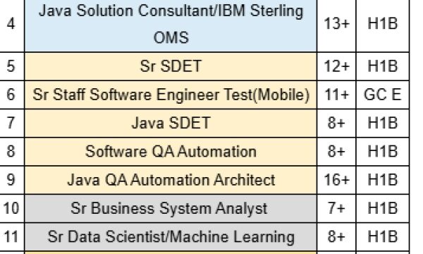 Java Jobs Hotlist, Sr SDET, Java QA Automation Architect, Sr Business System Analyst-Quick-hire-now