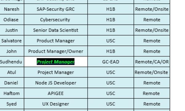 Project Manager Jobs Hotlist, SAP-ABAP, Cybersecurity, Node JS Developer, AWS Architect, Release Engineer-Quick-hire-now