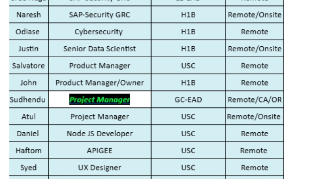 Project Manager Jobs Hotlist, SAP-ABAP, Cybersecurity, Node JS Developer, AWS Architect, Release Engineer-Quick-hire-now