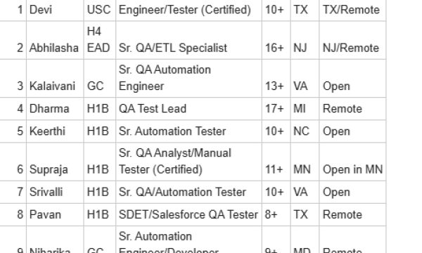 QA Tester C2C Jobs Hotlist, Data Engineer/Data Analyst, DevOps Engineer-Quick-hire-now