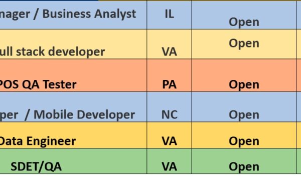 QA Tester Jobs Hotlist, Data Engineer, Java full stack developer, Project Manager / Business Analyst-Quick-hire-now