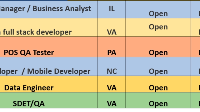 QA Tester Jobs Hotlist, Data Engineer, Java full stack developer, Project Manager / Business Analyst-Quick-hire-now