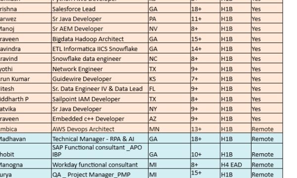 Salesforce Lead Jobs Hotlist, Python AWS Developer, ETL Informatica IICS Snowflake, Embedded c++ Developer, Sr Java Developer-Quick-hire-now