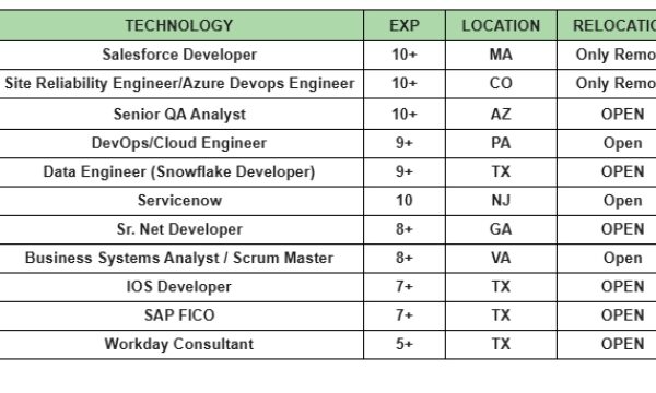 Senior QA Analyst Jobs Hotlist, Salesforce Developer, Sr. Net Developer, ServiceNow-Quick-hire-now