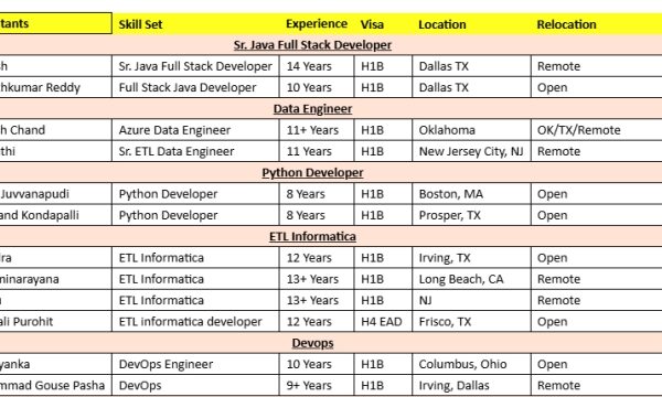 SQL Server DBA Jobs Hotlist, Python Developer, ETL Informatica, .Net Tech Lead/ Developer-Quick-hire-now