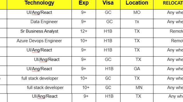 Sr Business Analyst Jobs Hotlist, Data Engineer, full stack developer, UI-Quick-hire-now