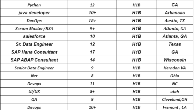 Updated available consultants hotlist for C2C Jobs-Quick-hire-now